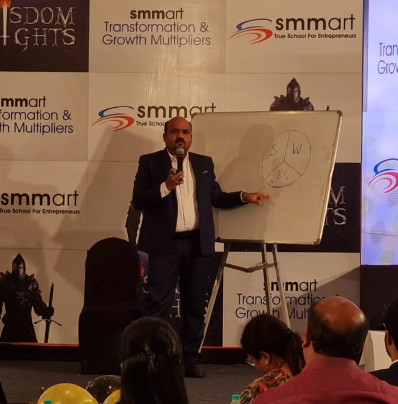 Business Relations Analysis